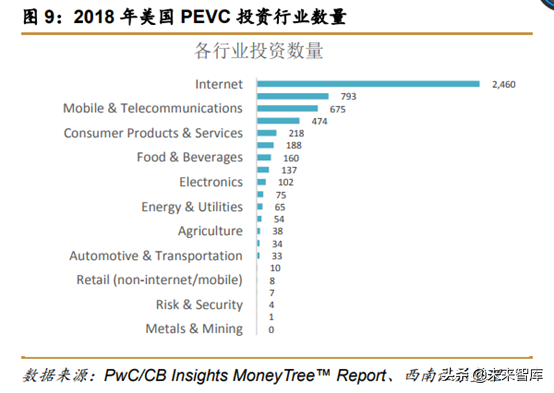中美创投市场分析：中美PE／VC年度分析与展望