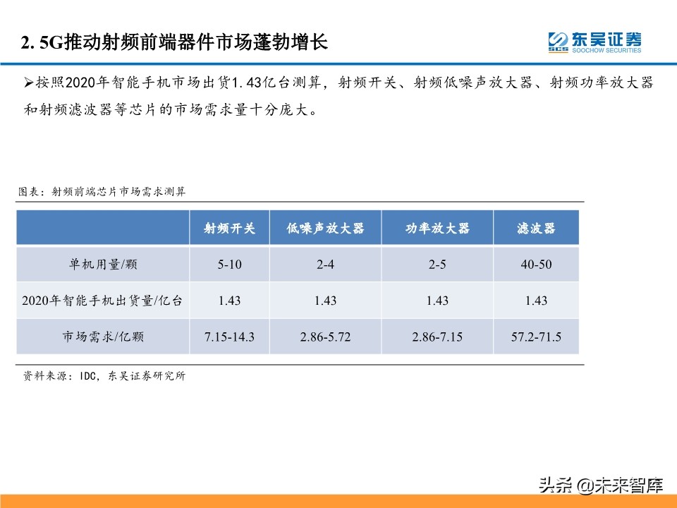 5G产业链投资机会大盘点：5G风来，百花齐开（99页）