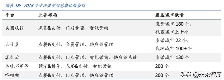 电商行业专题报告：本地生活争夺战