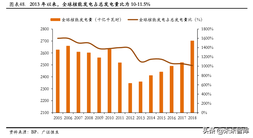 核电行业专题报告之中国广核深度解析