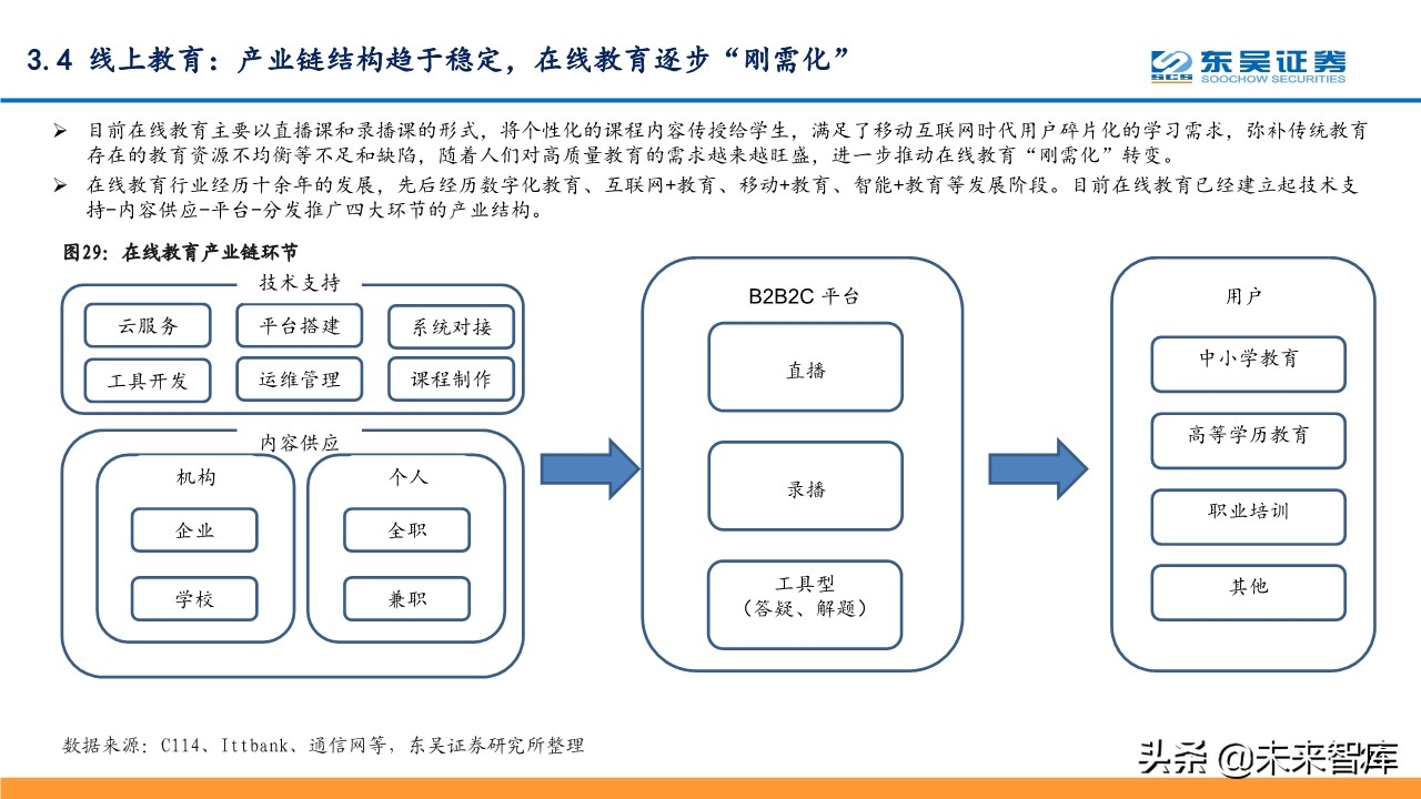 线上+专题报告：掘金线上办公、线上教育、线上医疗等
