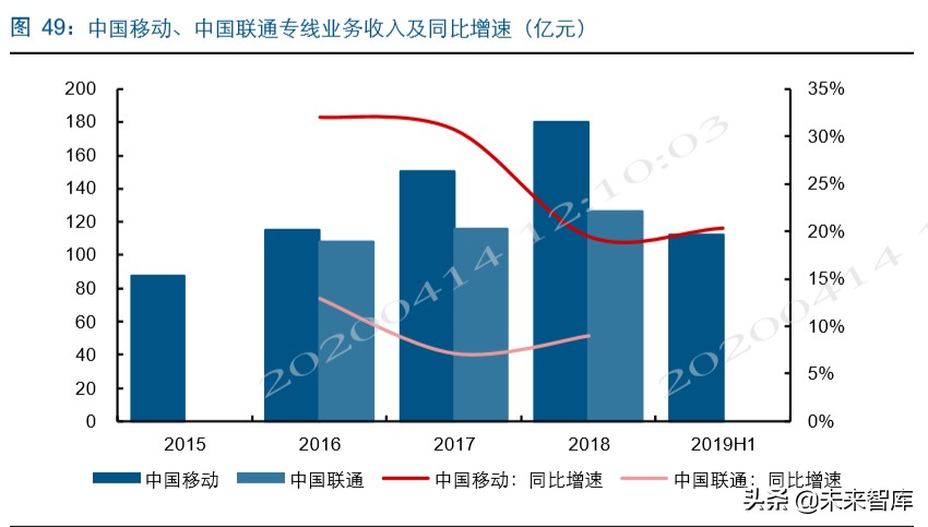 电信运营商深度洞察：新格局，新动能