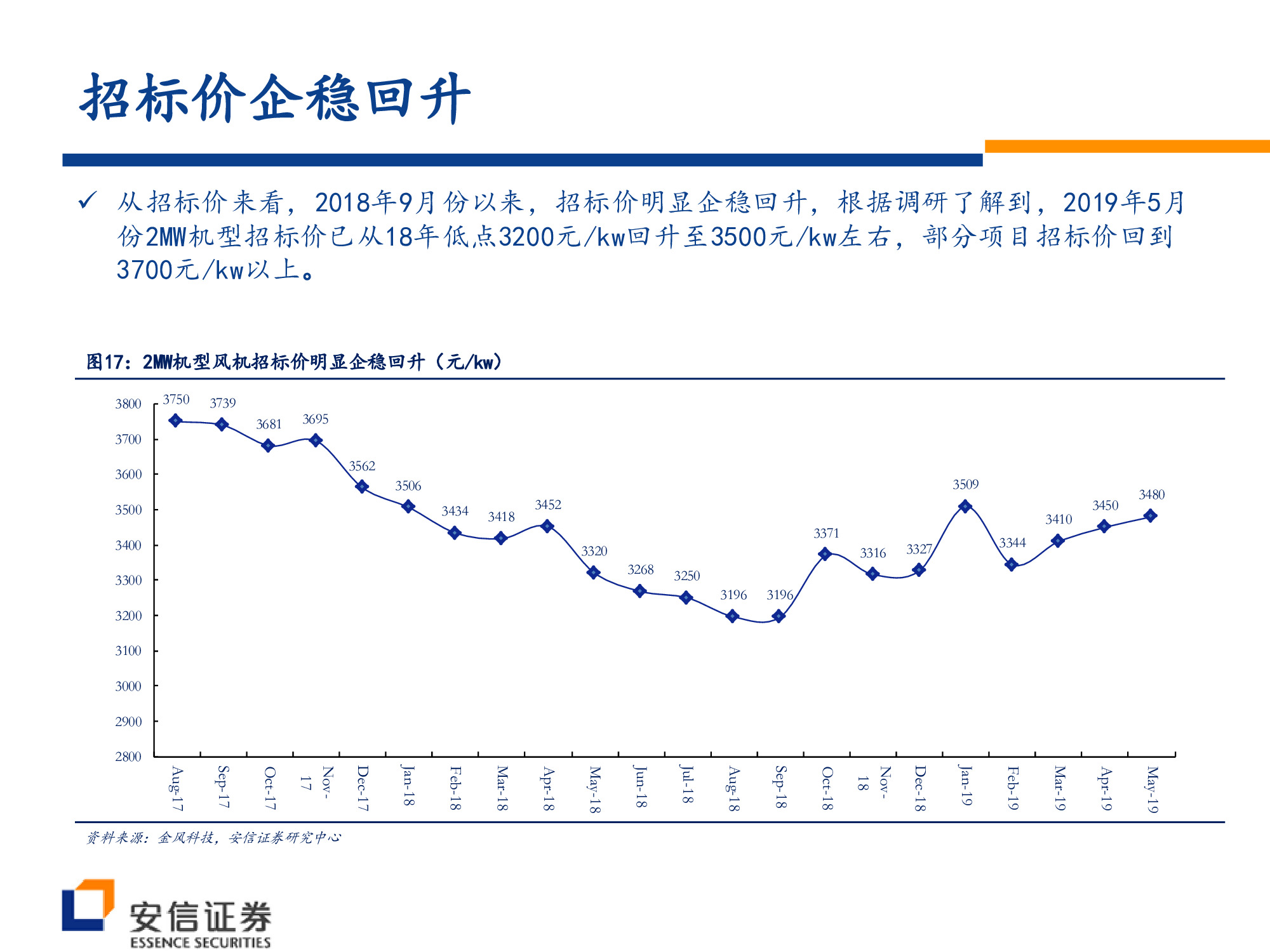 风电行业深度研究：风电大周期开启，复苏趋势望加速.pdf