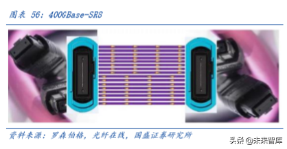 光通信的再思考：5G流量爆发下的数据密度革命