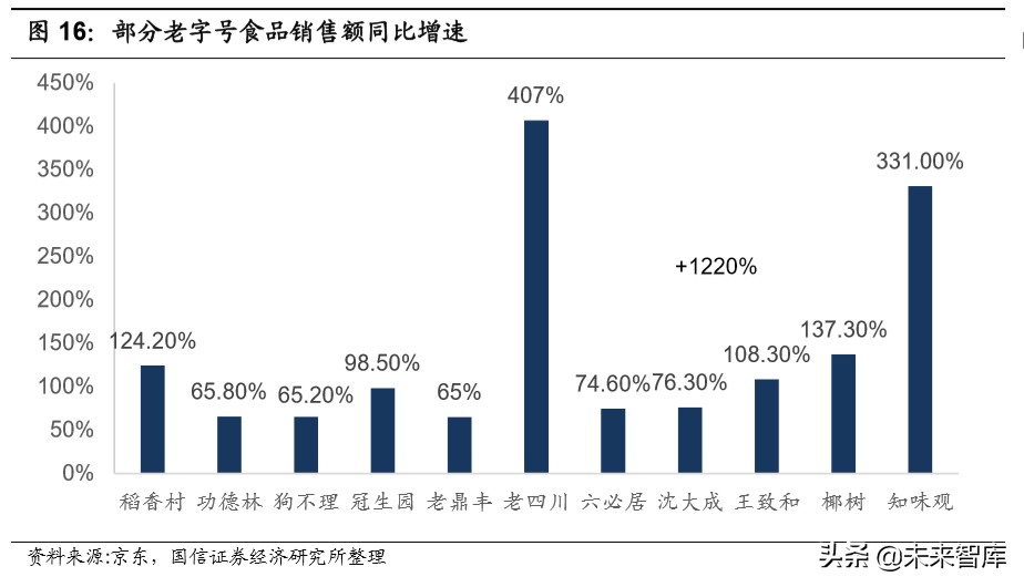 宅经济专题报告：从线上大数据梳理食品饮料新消费