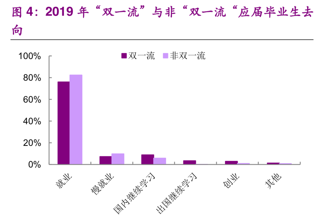 大学生就业专题研究：就业不是难，是期望过高