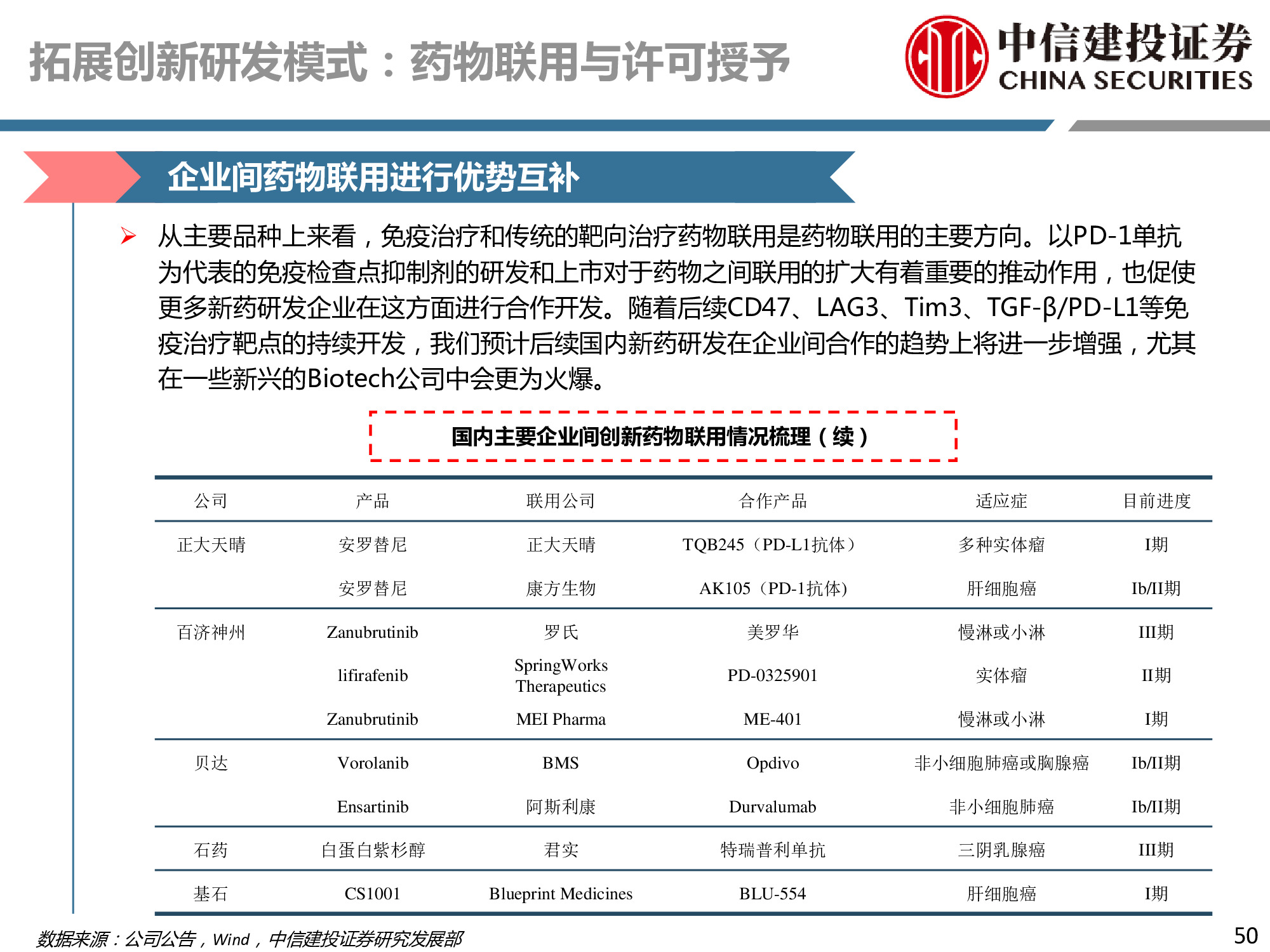 医药行业深度研究：研发、竞争格局、创新模式