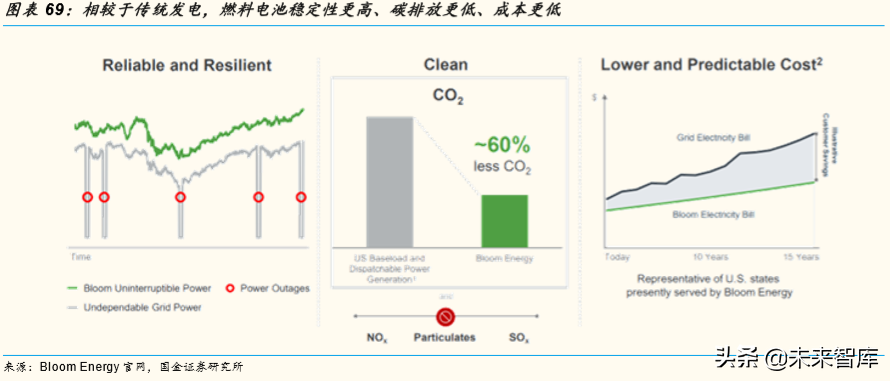 燃料电池产业深度研究：全球主要燃料电池市场分析