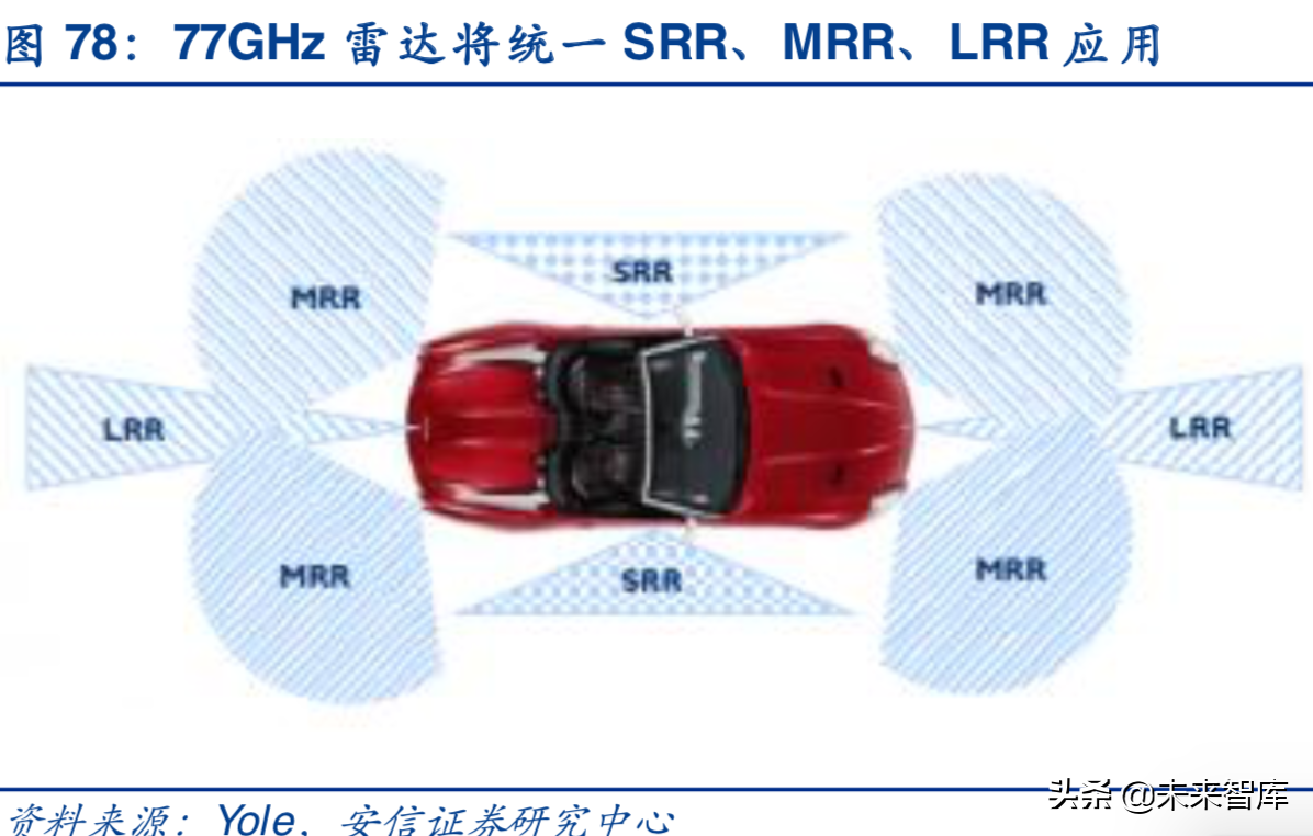 汽车电子行业深度研究报告：汽车电子，下一个苹果产业链