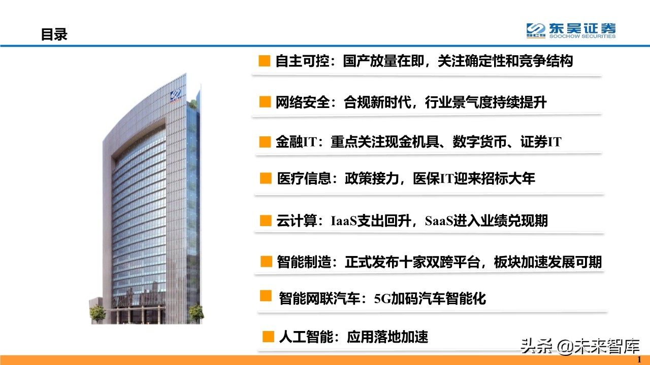 计算机行业2020年度投资策略报告（87页）