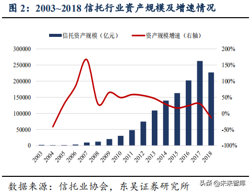 信托行业专题：大资管变局下的新机遇