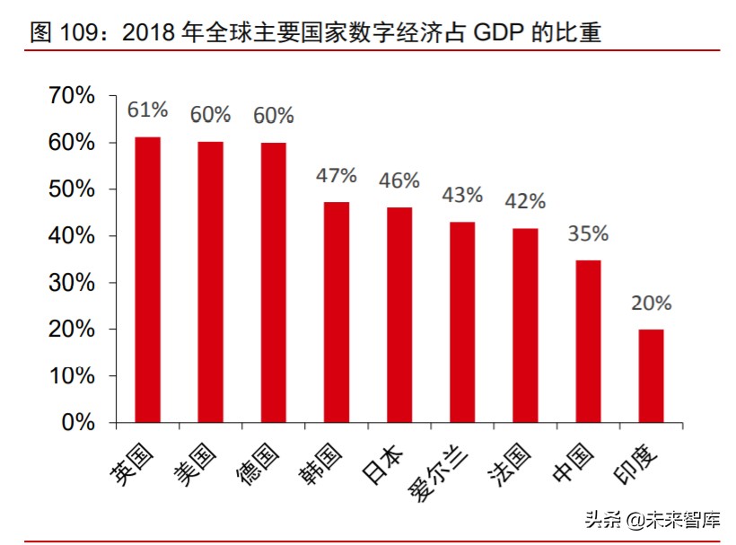 数字化前瞻研究：数字新基建，数字生态，数字经济
