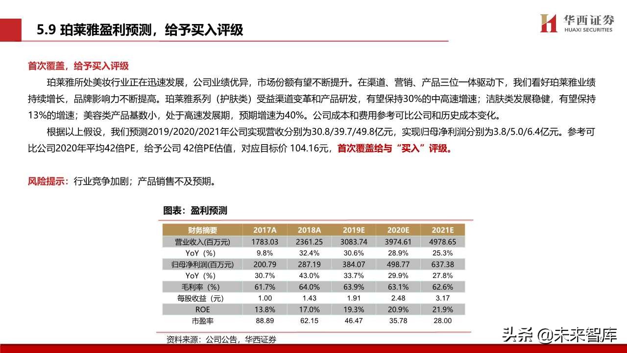 化妆品专题报告：颜值经济向上，国货龙头崛起