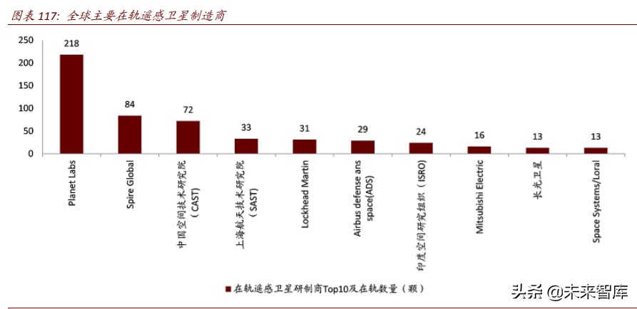 商业航天行业深度报告：谁能成为中国的SpaceX