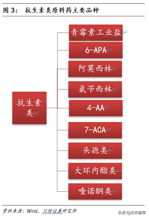 医药行业深度报告：集采催生原料药需求，行业具备高成长性