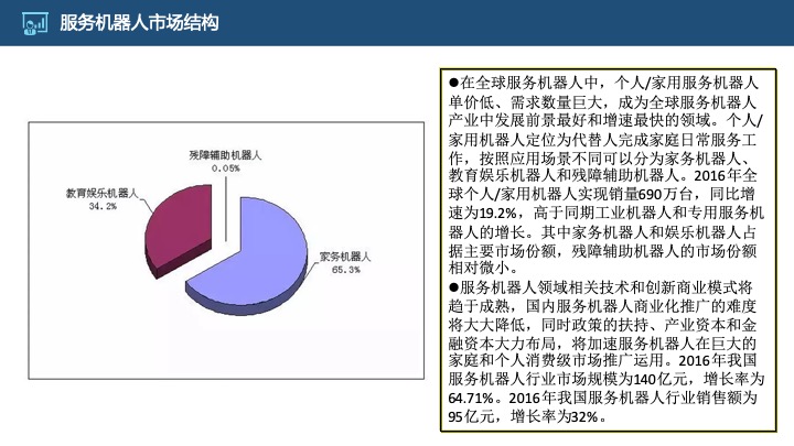 管理工具推荐：HRG康养所战略规划（商业计划书）