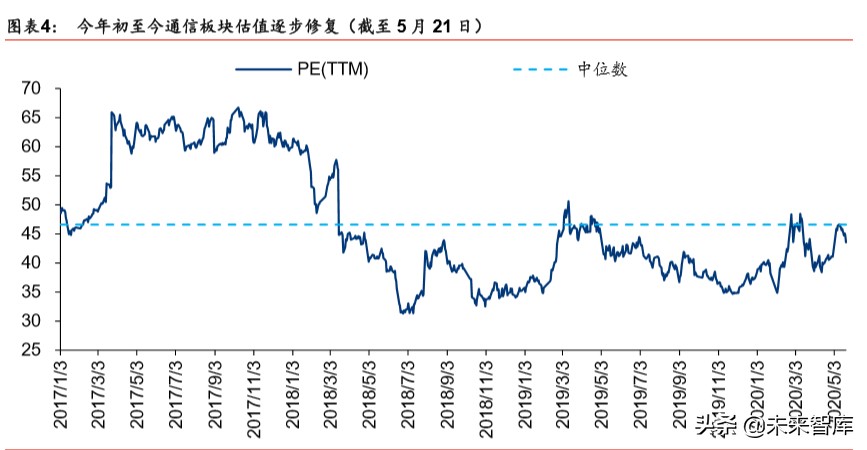5G新基建深度报告：新冠病毒危与机，5G重塑数据时代