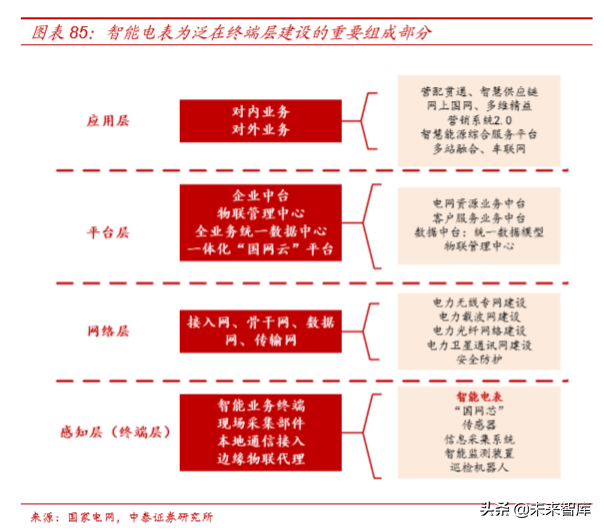 电力电网行业专题之国电南瑞深度解析