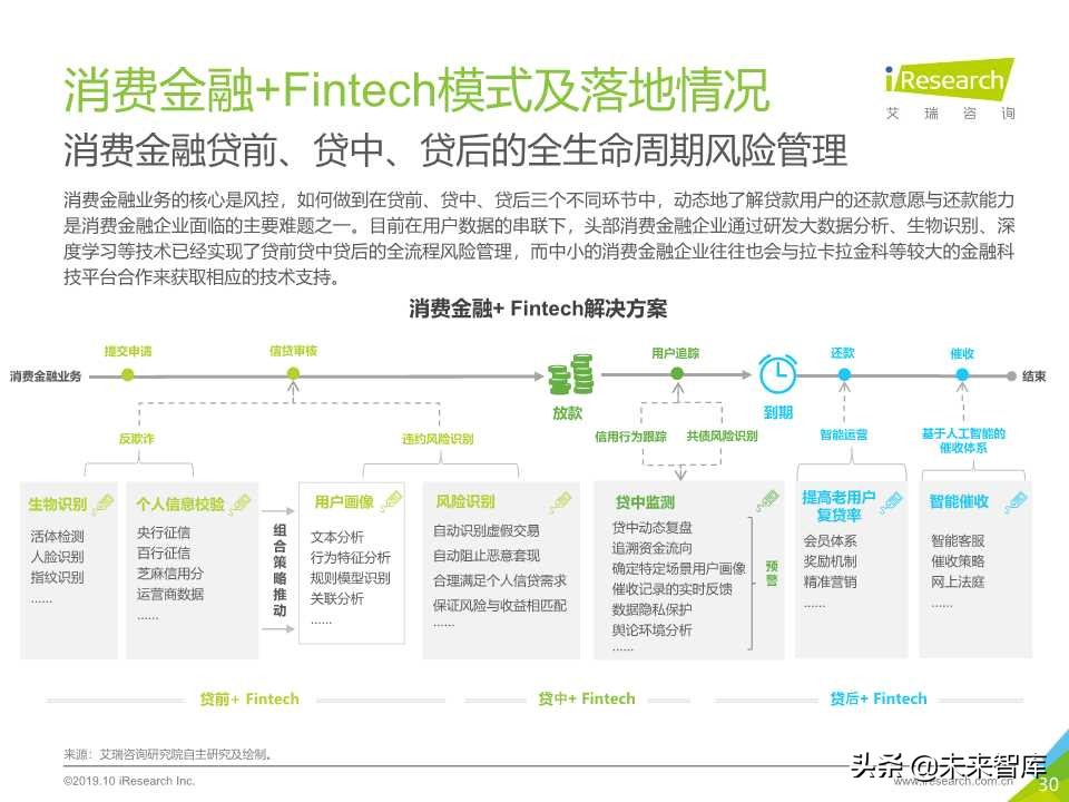 中国金融科技行业研究报告2019