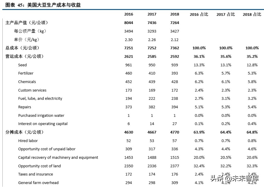 种植业深度报告：种植产业链格局向好，土地流转推动规模上行