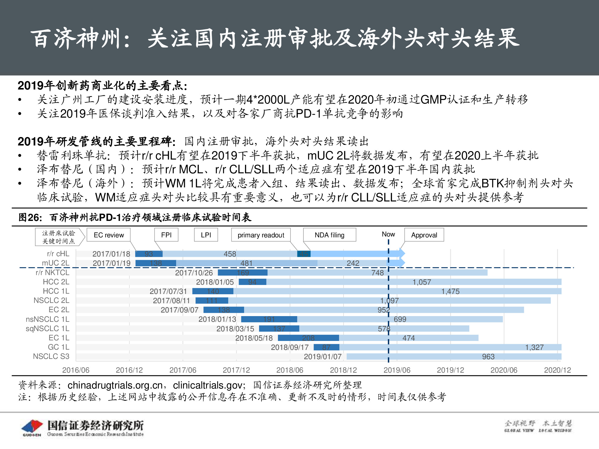 创新药专题报告：PD-1将成为泛肿瘤市场最大药.pdf