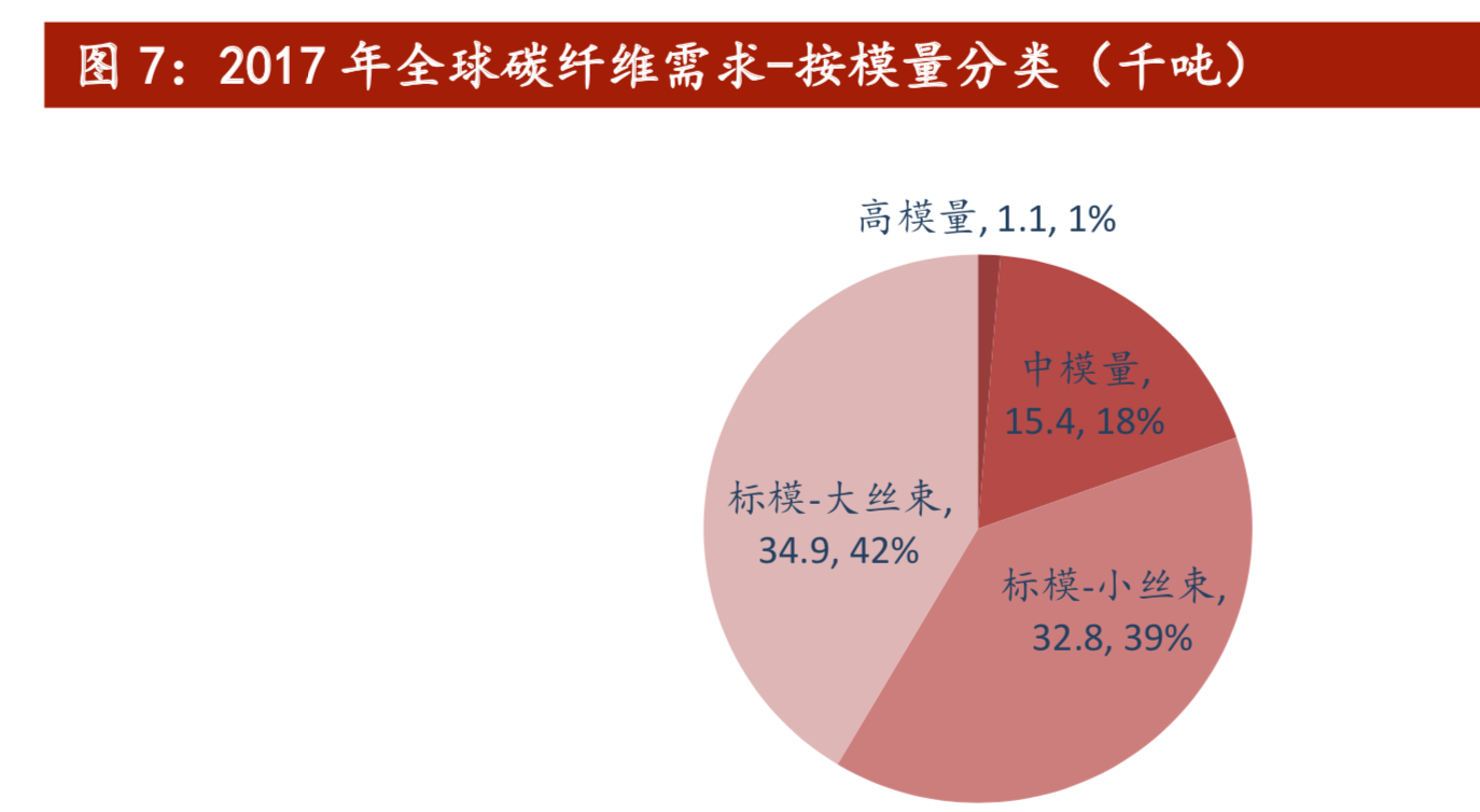 新材料专题：碳纤维、半导体、硅基新材、锂电材料、PI 薄膜