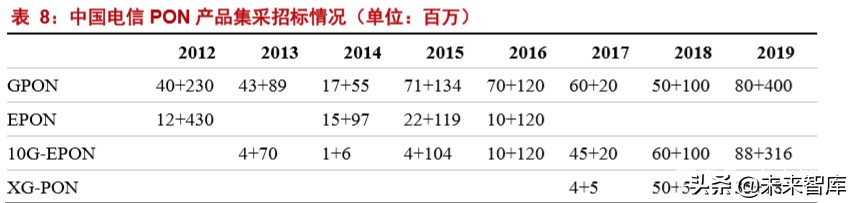 烽火通信深度解析：5G和ICT双引擎驱动增长