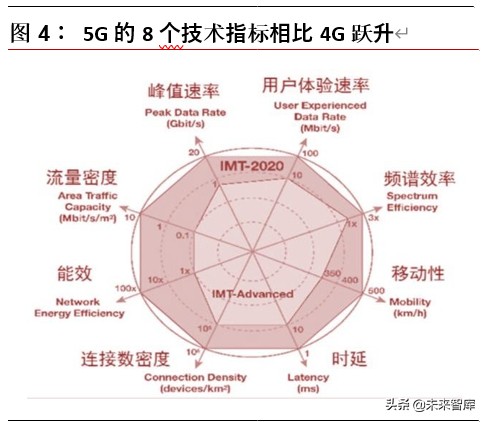 5G天线行业专题报告：终端天线变化铸就价值，新基建发力再造空间