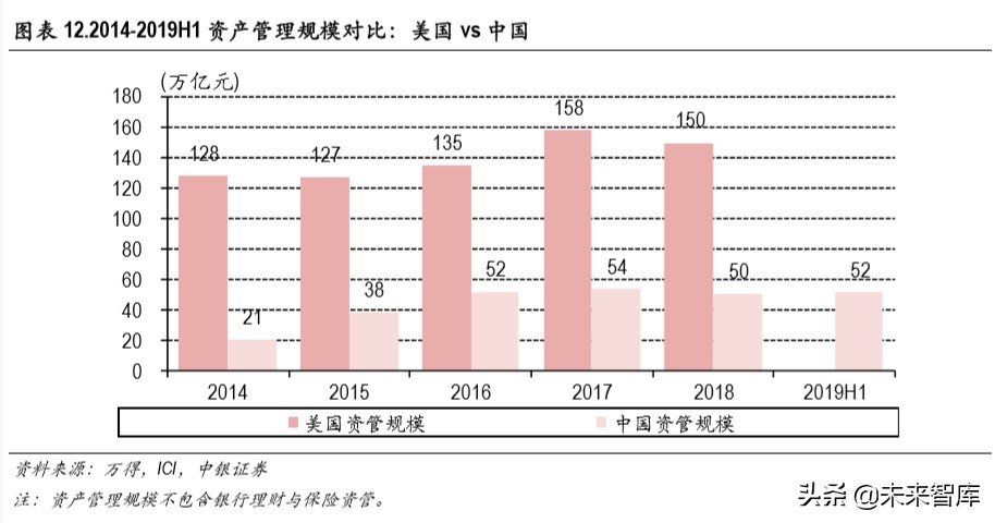 证券行业财富管理专题报告：买方投顾梦寥廓，财管转型尽朝晖