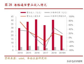 卫星物联网行业深度研究：低轨道高频卫星通信专题