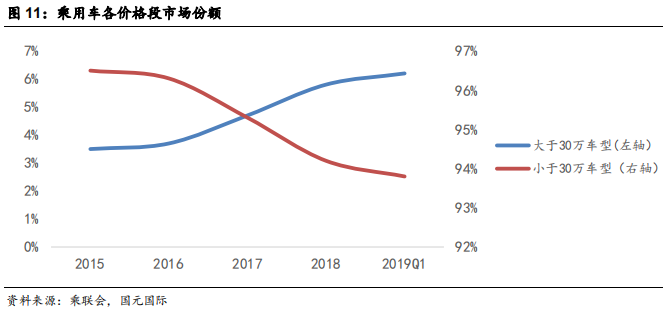 汽车经销商行业研究：汽车经销商未来看点