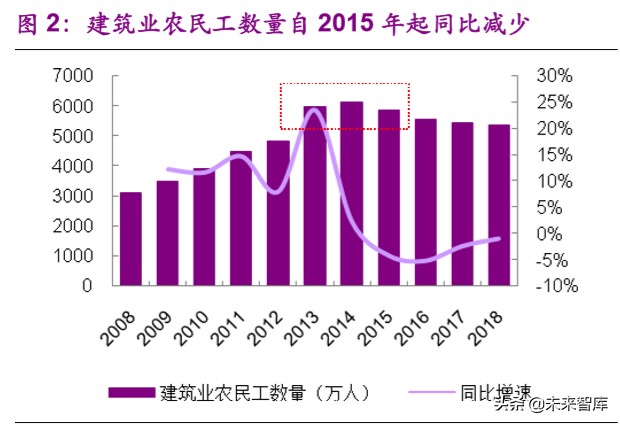 钢结构装配式建筑深度报告