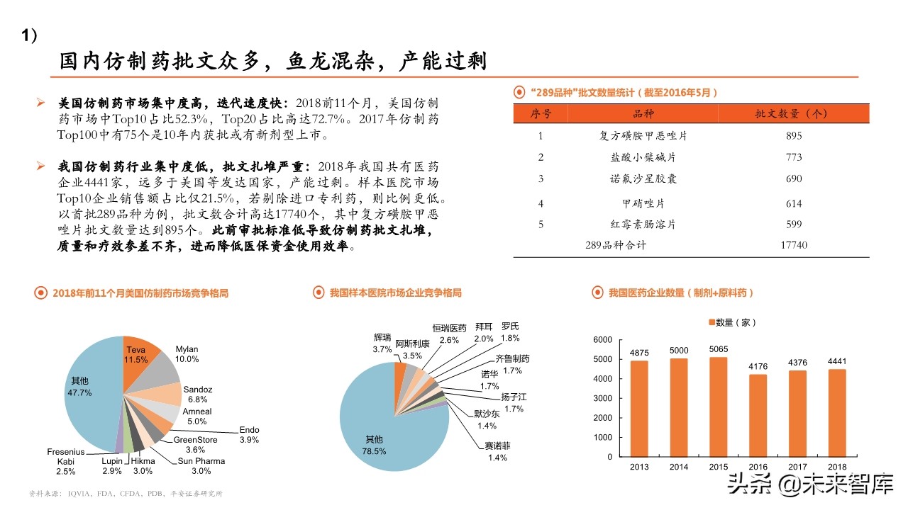 医药行业专题报告：带量采购政策全景分析