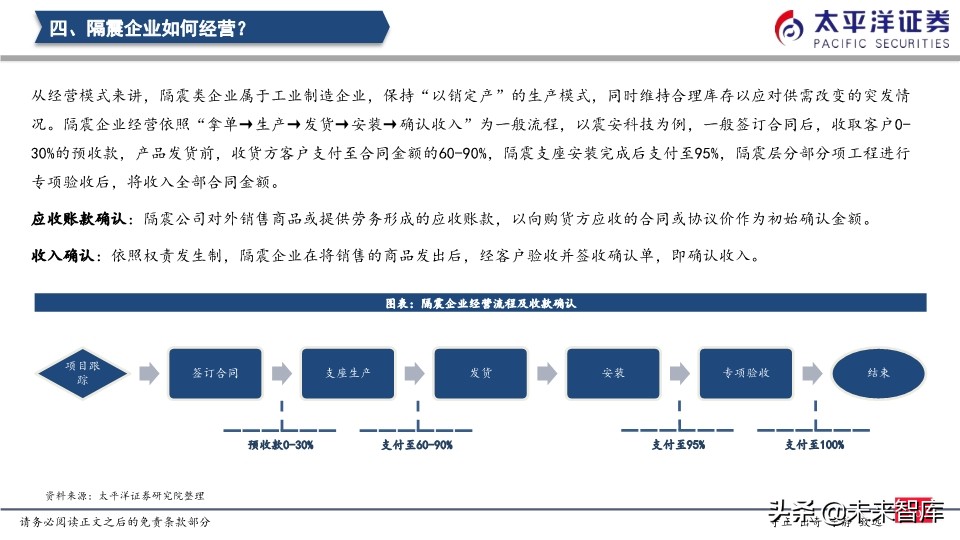 建筑行业专题报告：隔震行业发展驶入快车道