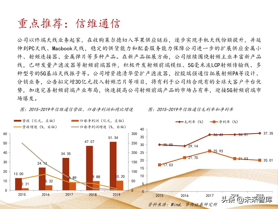 射频芯片行业深度报告：千亿空间，国产替代曙光乍现