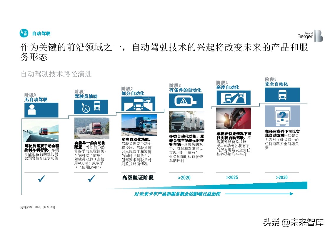 罗兰贝格全球中重卡行业深度分析2019