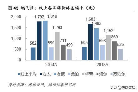 厨电行业深度报告：格局两极分化，龙头高端溢价