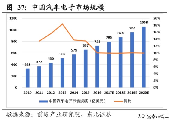 机器人行业深度报告：机器换人大势所趋，疫情加速行业发展