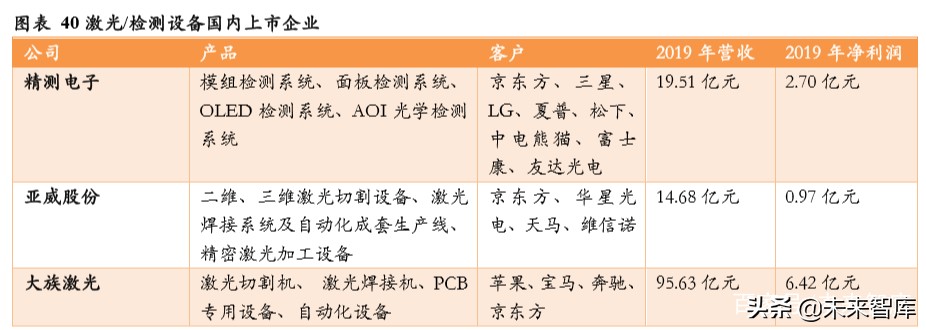 显示面板设备行业专题报告：面板设备企业异军突起
