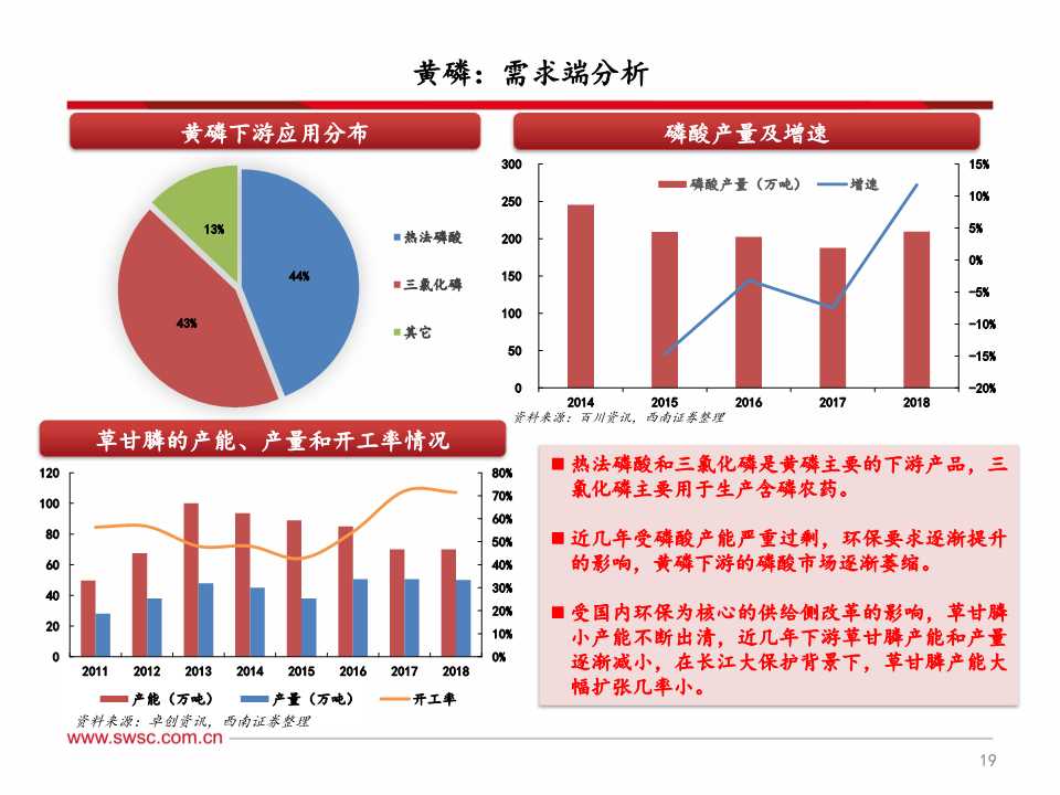 磷化工产业链深度分析