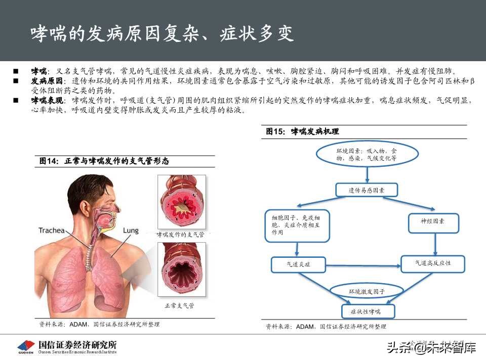 创新药专题报告之呼吸科吸入制剂深度研究（69页PPT）