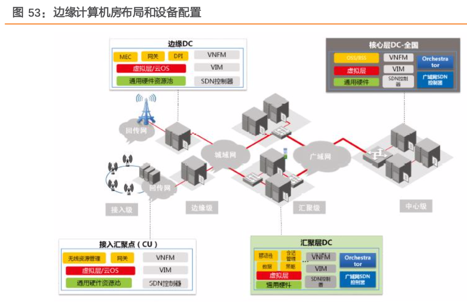 5G产业链专题：5G设备及应用行业深度研究（67页）