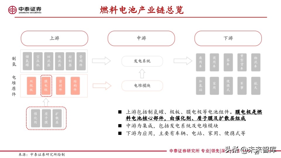 燃料电池专题报告：FCV爆发在即，能源转型持续推进