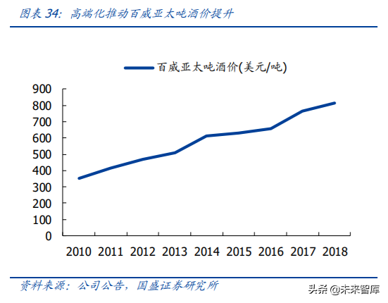 对标百威分析我国啤酒行业的进阶之路