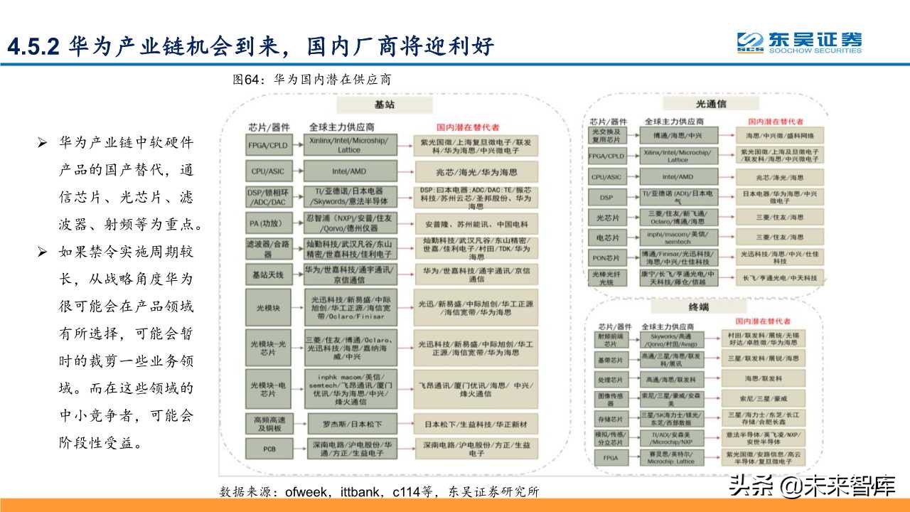 5G深度研究报告：以战略视角重新审视5G的周期性及成长性