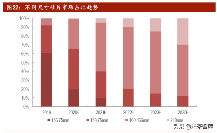 光伏行业深度报告之产能篇：中国光伏，光照全球