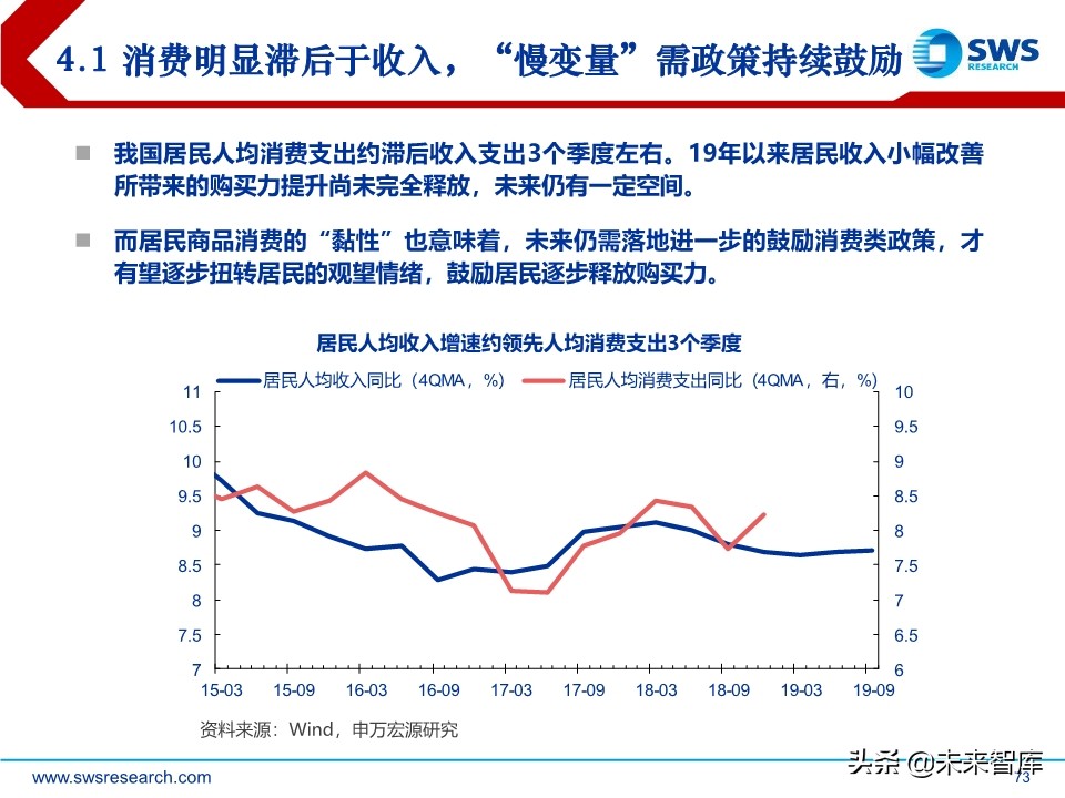2020年宏观经济展望：求索大国转型，道、势、策（110页）