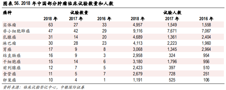 医药行业专题报告：CRO行业景气度、发展阶段、公司估值分析