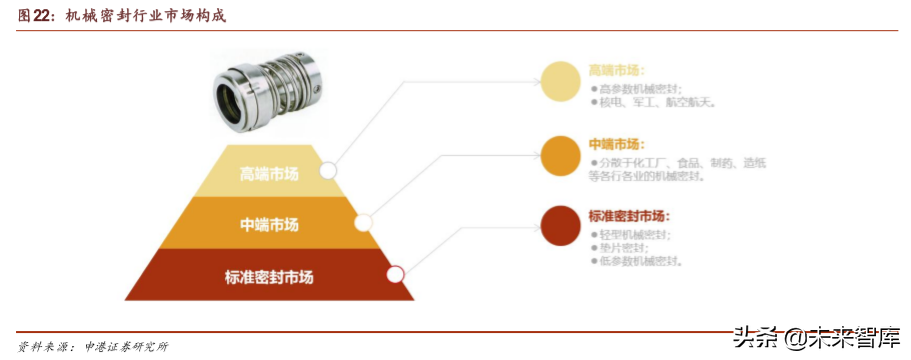 油气管道行业专题报告：国内设备龙头迎历史机遇