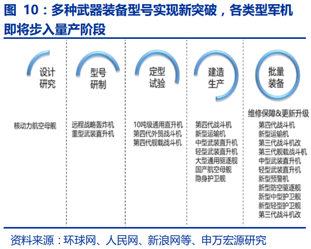 中国航空发动机产业平台主体-航发动力深度研究